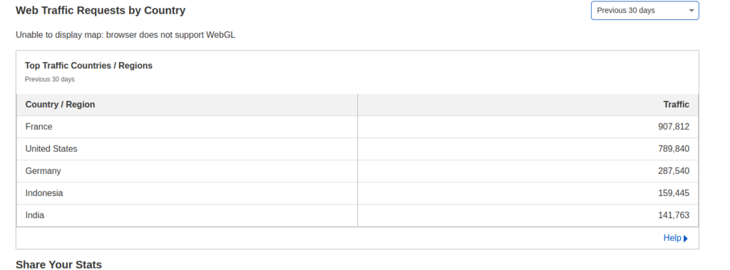 From Requests by Country source Cloudflare Gallery Requests by Country - source Cloudflare