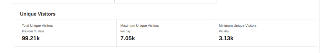 From Uniques source Cloudflare Gallery Uniques - source Cloudflare